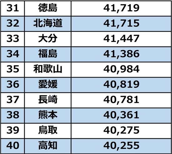 出所：総務省統計局「平成30年住宅・土地統計調査　調査の結果」