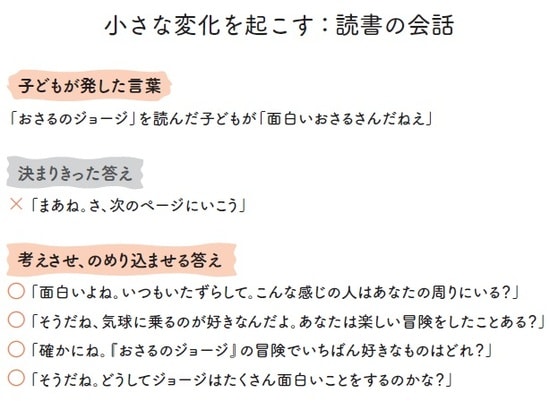 出所:レベッカ・ローランド著『自分でできる子に育つ 最高の言葉かけ』(SBクリエイティブ、木村千里訳)