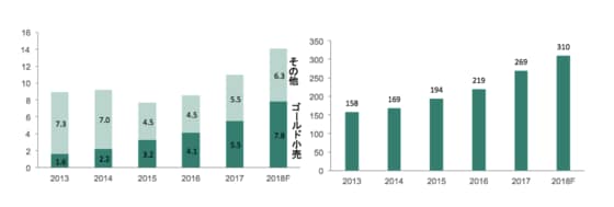 参考：フーニャン・ジュエリー