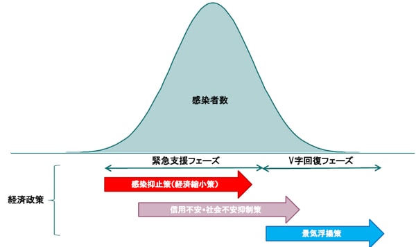出所：ピクテ投信投資顧問が作成