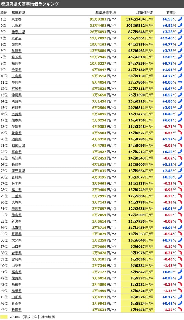 出典：土地代データ