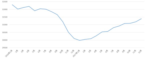 (出所)中国人民銀行