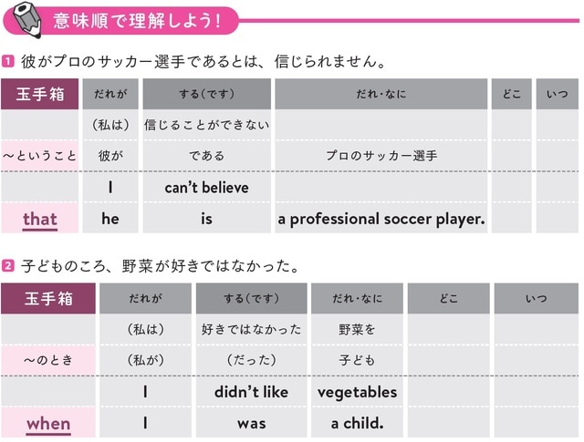 出所：佐々木啓成、フランチェスコ・ボルスタッド共著『改訂版 「意味順」式で中学英語をやり直す本』（KADOKAWA）