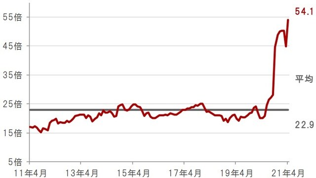 月次、期間：2011年4月末～2021年4月末 ※水関連企業：S&Pグローバル・ウォーター指数 ※2020年10月より構成銘柄が一部変更になっています。 出所：ブルームバーグのデータを使用しピクテ投信投資顧問株式会社作成