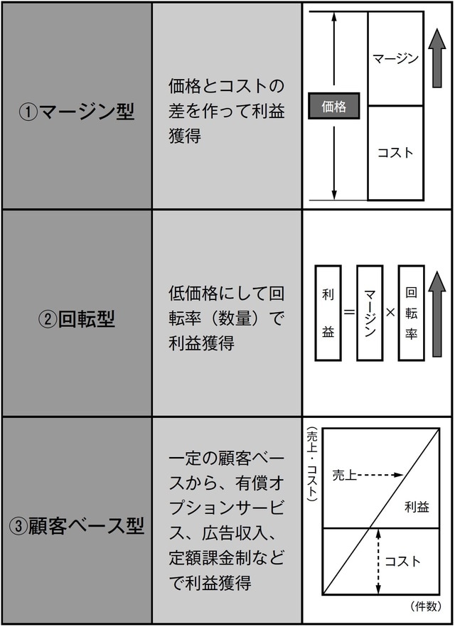 秦 充洋『プロ直伝！ 成功する事業計画書のつくり方』ナツメ社（2015）を参考に作成