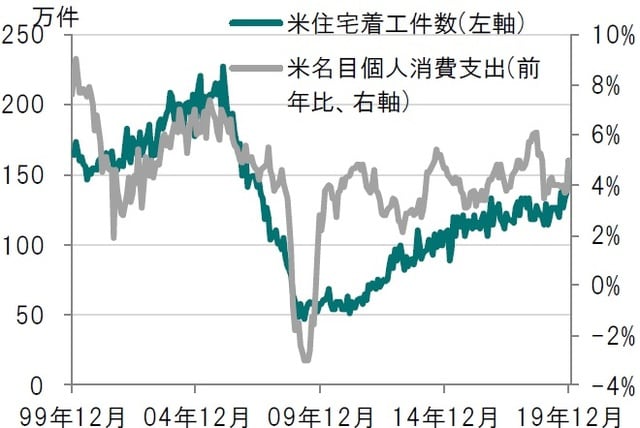   月次、期間：1999年12月～2019年12月  出所：ブルームバーグのデータを使用しピクテ投信投資顧問作成