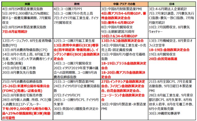 （注）2018年8月28日現在。日付は現地時間。 （出所）各種報道等より三井住友アセットマネジメント作成