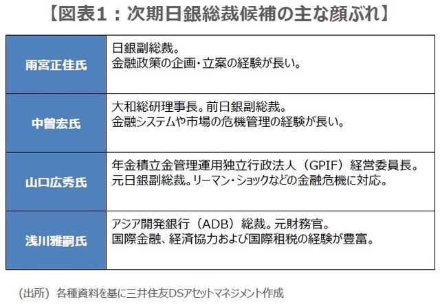 （出所）各種資料を基に三井住友DSアセットマネジメント作成