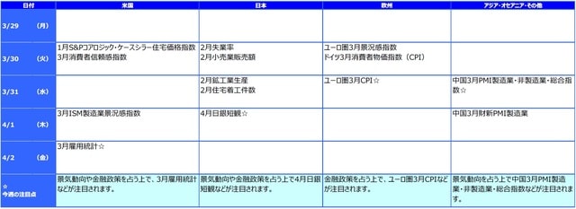 ※各経済指標・イベントは予定であり、変更されることがあります。