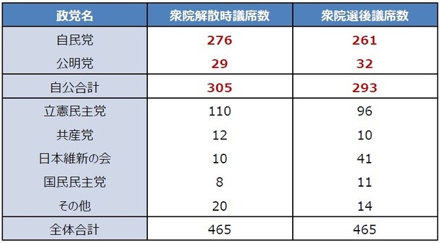 （出所）各種資料を基に三井住友DSアセットマネジメント作成