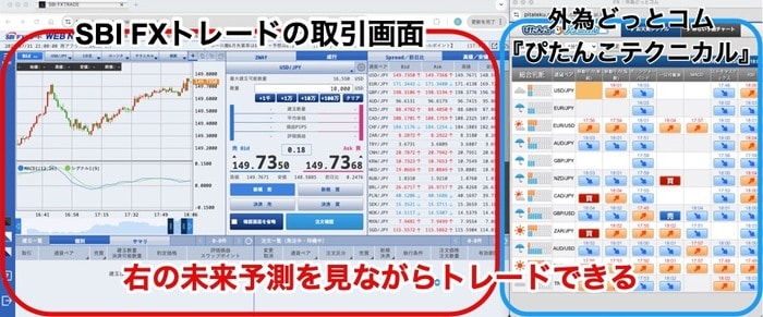 SBIFXトレードの取引画面と外為どっとコムの『ぴたんこテクニカル』を1画面に出力
