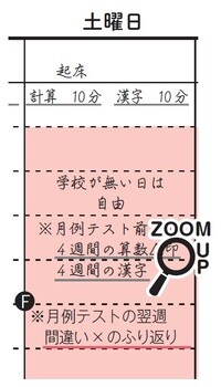 出所：西村則康著『難関校合格のすごい勉強習慣』（日本能率協会マネジメントセンター）より