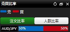 DMM FXの豪ドルの注文状況