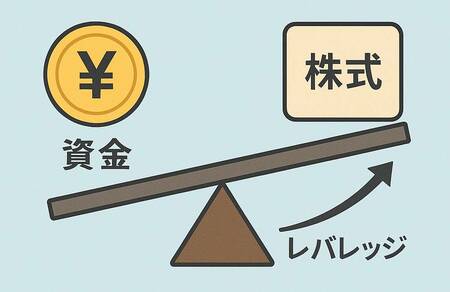 信用取引のレバレッジの説明図