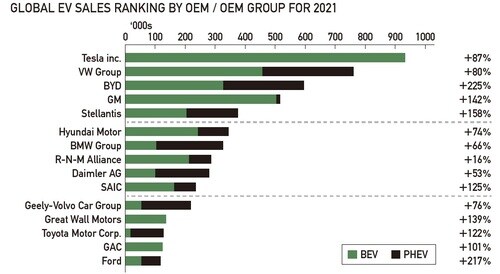 出所／ EV-Volumes.com https://www.ev-volumes.com/