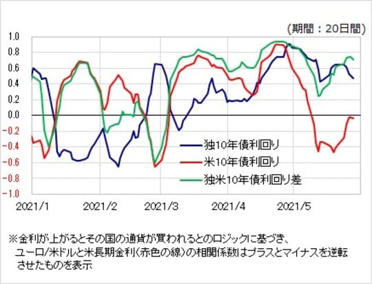 出所：リフィニティブ・データをもとにマネックス証券が作成
