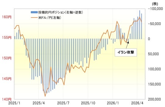 出所：LSEG社データよりマネックス証券が作成