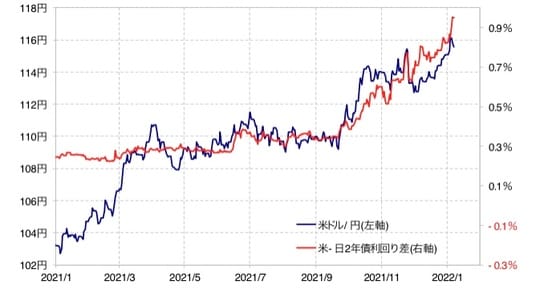 出所：リフィニティブ・データをもとにマネックス証券が作成