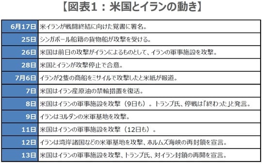 （出所）各種報道を基に三井住友DSアセットマネジメント作成