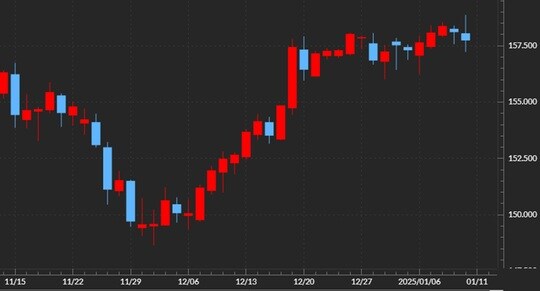 出所：マネックストレーダーFX