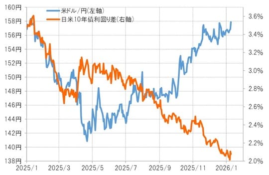 出所：LSEG社データよりマネックス証券が作成