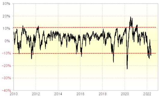 （出所:リフィニティブ・データをもとにマネックス証券が作成）