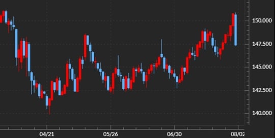 出所:マネックストレーダーFX