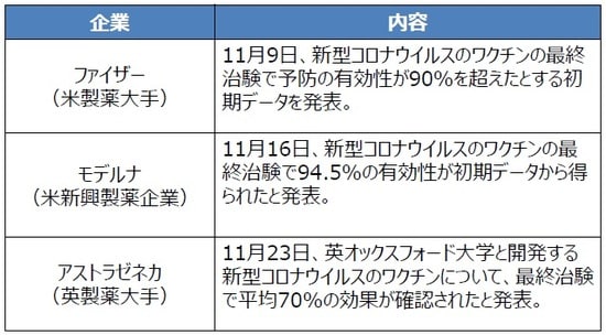 （出所）各種報道を基に三井住友DSアセットマネジメント作成