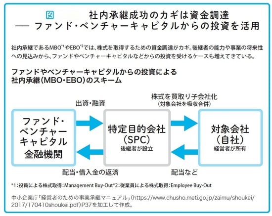 瀧田雄介著『中小企業向け 会社を守る事業承継』（アルク）より。