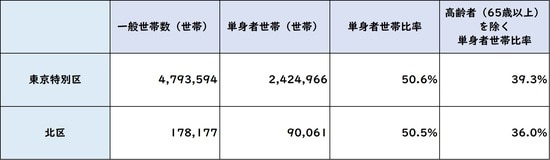 出所：平成27年「国勢調査」より