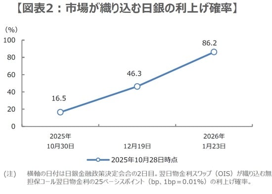 （出所）Bloombergのデータを基に三井住友DSアセットマネジメント作成
