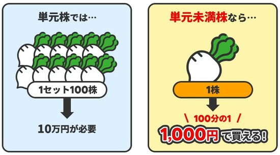 単元未満株とは