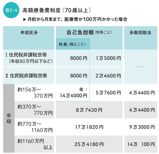 出所：後田 亨氏著『この保険、解約してもいいですか？』（日経BP）より抜粋