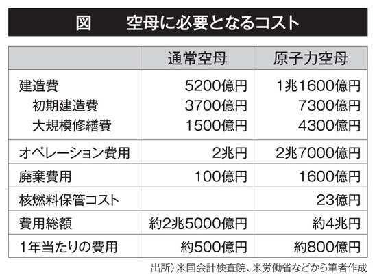 加谷珪一著『戦争の値段 教養として身につけておきたい戦争と経済の本質』（祥伝社黄金文庫）より。