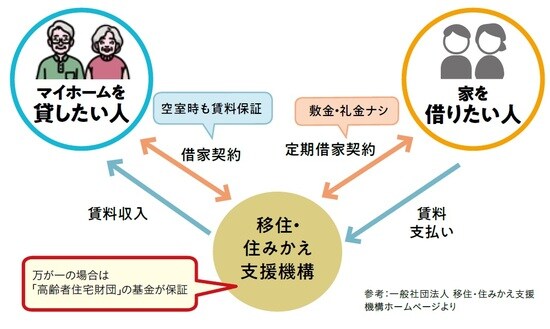 出所:『知っトク介護 弱った親と自分を守るお金とおトクなサービス超入門 第2版』(KADOKAWA)より抜粋