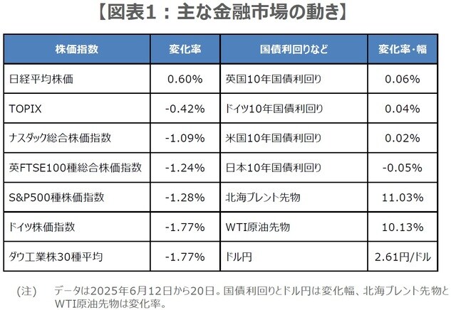 （出所）Bloombergのデータを基に三井住友DSアセットマネジメント作成