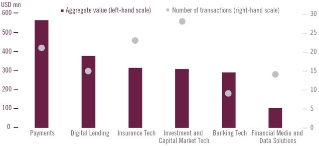 ※出所：ピクテ・グループ