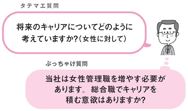 イラスト:とげとげ。 出所:渡部幸著『改訂版 採用側の本音を知れば就職面接は9割成功する』(KADOKAWA)