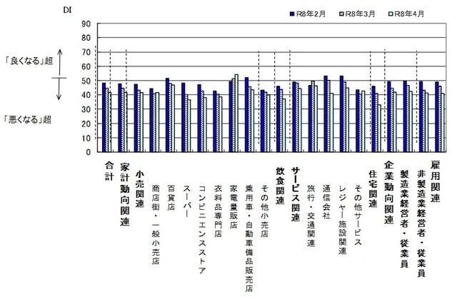 （出所）内閣府