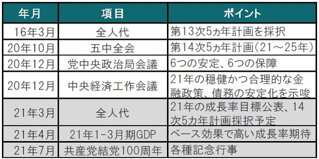 ※五中全会：中国共産党中央委員会第5回全体会議