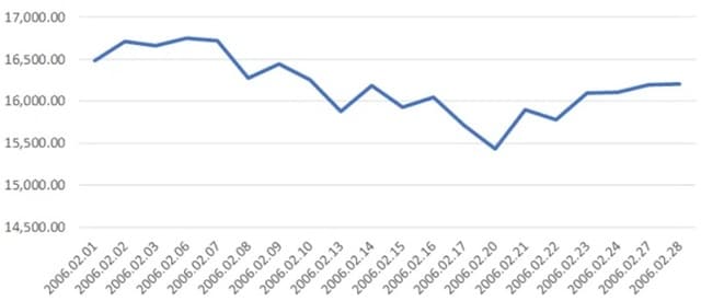 出所：日経平均プロフィルHP