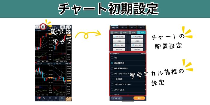 FXneoチャート初期設定