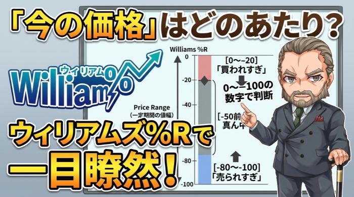 ウィリアムズ%Rとは？数式なしで直感的に理解する