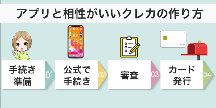 デジタルクレジットカードの作り方