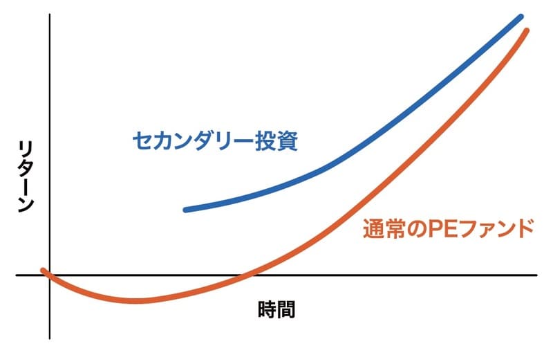 プライベート・エクイティ価値創造の投資手法 | マイケル・J