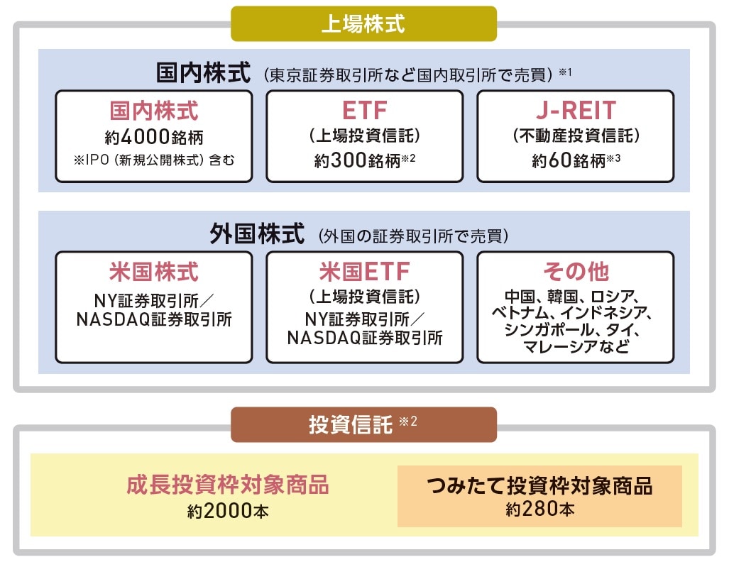 新NISA》積極的に資産を増やしたい人向け！…「成長投資枠」の使い方・対象商品の超キホン【FPが助言】 | ゴールドオンライン