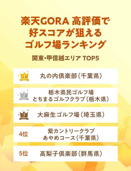 出所：楽天GORAリリースより