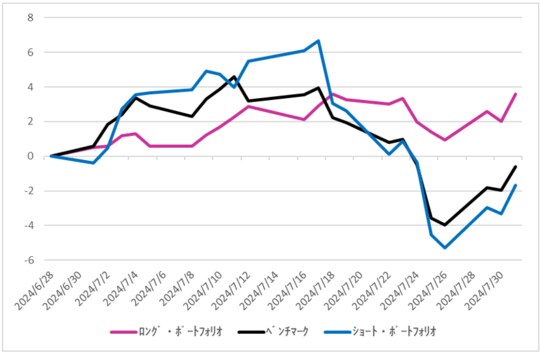 ※Quick AstraManagerより筆者作成
