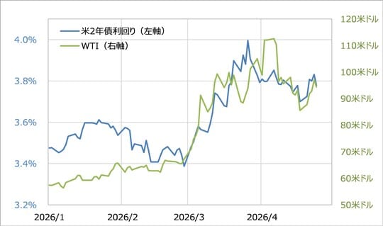 出所：LSEG社データよりマネックス証券が作成