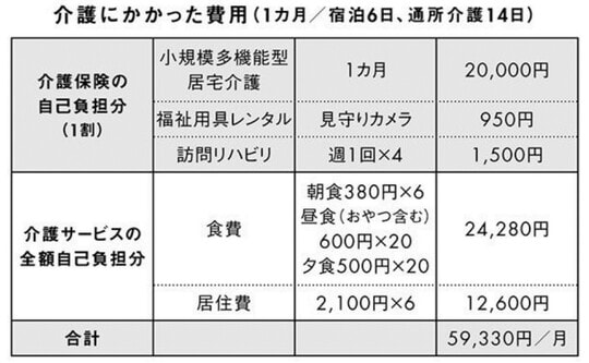 ※上大岡トメ氏の書籍『親の介護とお金が不安です』より引用。なお、図中の情報は2021年4月時点のデータに基づいています。